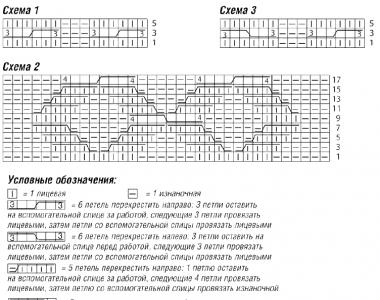 बुनाई पैटर्न के उदाहरणों के साथ मेलेंज यार्न की विशेषताएं
