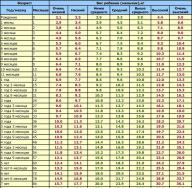 ऊंचाई के आधार पर आदर्श वजन कैलकुलेटर